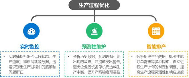 36氪研究院 2024年中国AI+制造产业研究(图8)
