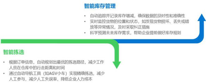 36氪研究院 2024年中国AI+制造产业研究(图9)