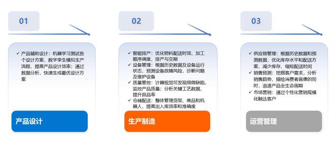 36氪研究院 2024年中国AI+制造产业研究(图5)
