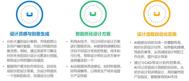 36氪研究院 2024年中国AI+制造产业研究(图7)