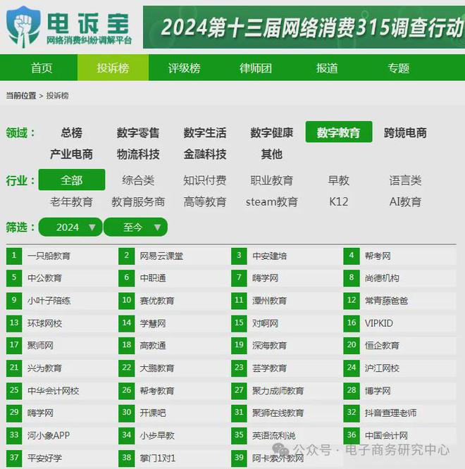 教育部连发两通知 事关重大； 腾讯课堂将停数字教育这一周(图1)