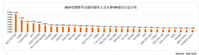 《2024中国海外留学人才洞察 》这些领域急需高端人才!(图3) 《2024中国海外留学人才洞察 》这些领域急需高端人才!(图3)