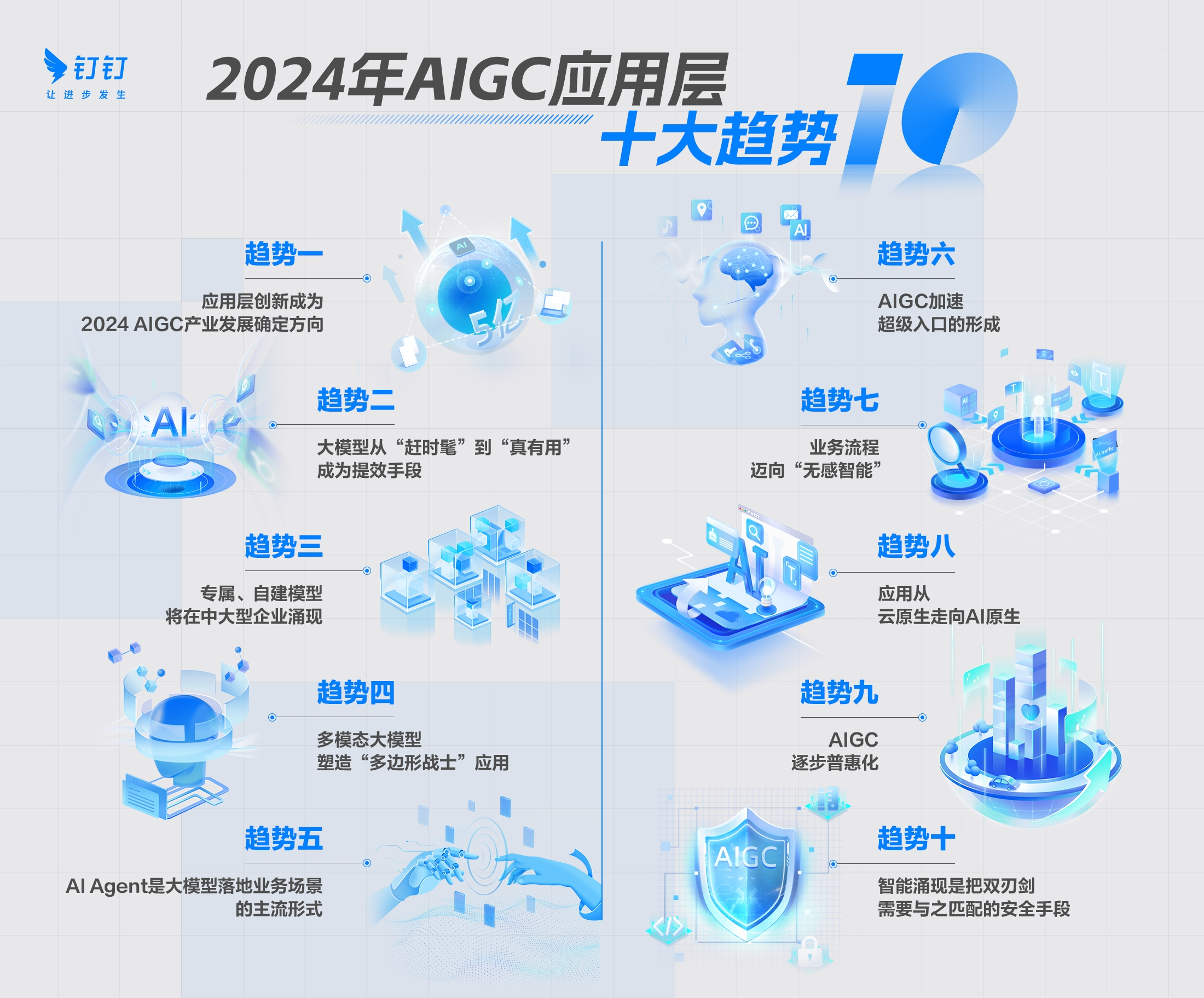 IDC预测:2024年AI应用将出现爆发式增长全球将出现5亿新应用(图1) IDC预测:2024年AI应用将出现爆发式增长全球将出现5亿新应用(图1)