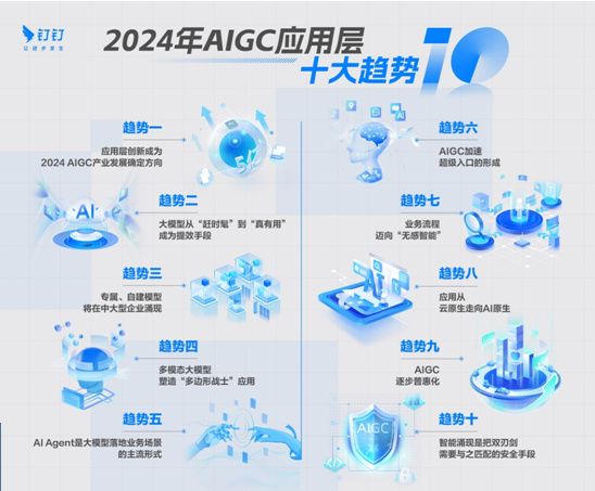 白皮书：2024年AI应用将出现爆发式增长全球将出现5亿新应用(图1)