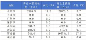 2023数字化转型行业发展现状及市场前景分析(图5) 2023数字化转型行业发展现状及市场前景分析(图5)