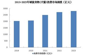 2024年人工智能行业现状及发展趋势:逐步迈入深度赋能垂直行业和前沿领域的新阶段(图9) 2024年人工智能行业现状及发展趋势:逐步迈入深度赋能垂直行业和前沿领域的新阶段(图9)