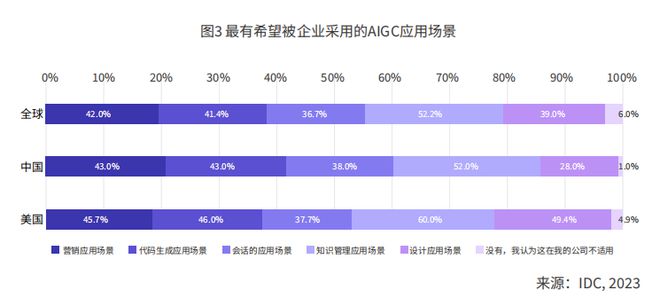 2024年AI十大趋势:个人与企业步入AI助理时代(图1) 2024年AI十大趋势:个人与企业步入AI助理时代(图1)