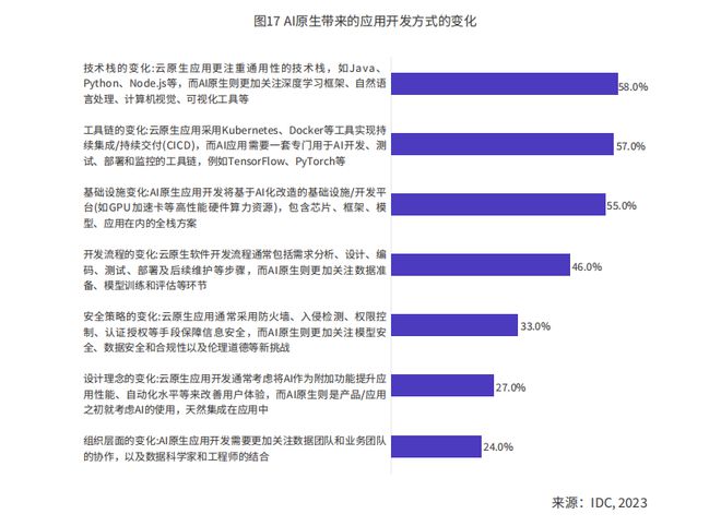 2024年AI十大趋势:个人与企业步入AI助理时代(图8) 2024年AI十大趋势:个人与企业步入AI助理时代(图8)
