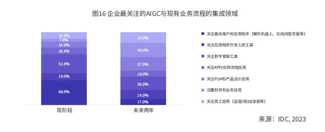 2024年AI十大趋势:个人与企业步入AI助理时代(图7) 2024年AI十大趋势:个人与企业步入AI助理时代(图7)