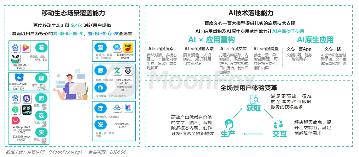 月狐数据发布:2024生成式AI使用趋势(图7) 月狐数据发布:2024生成式AI使用趋势(图7)