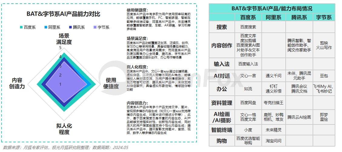 月狐数据发布:2024生成式AI使用趋势(图6) 月狐数据发布:2024生成式AI使用趋势(图6)