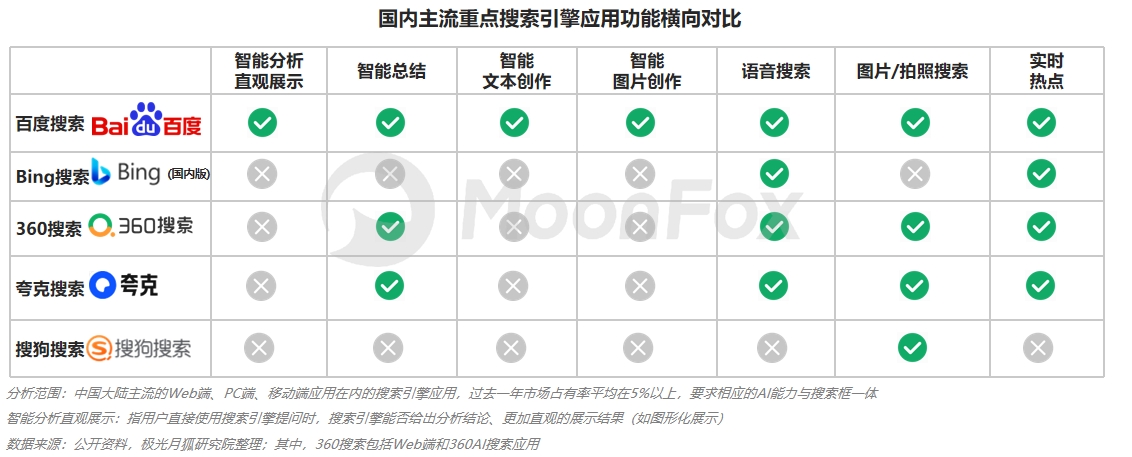 月狐数据发布:2024生成式AI使用趋势(图9) 月狐数据发布:2024生成式AI使用趋势(图9)