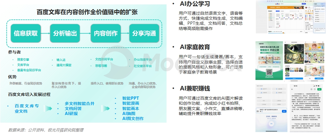 月狐数据发布:2024生成式AI使用趋势(图11) 月狐数据发布:2024生成式AI使用趋势(图11)