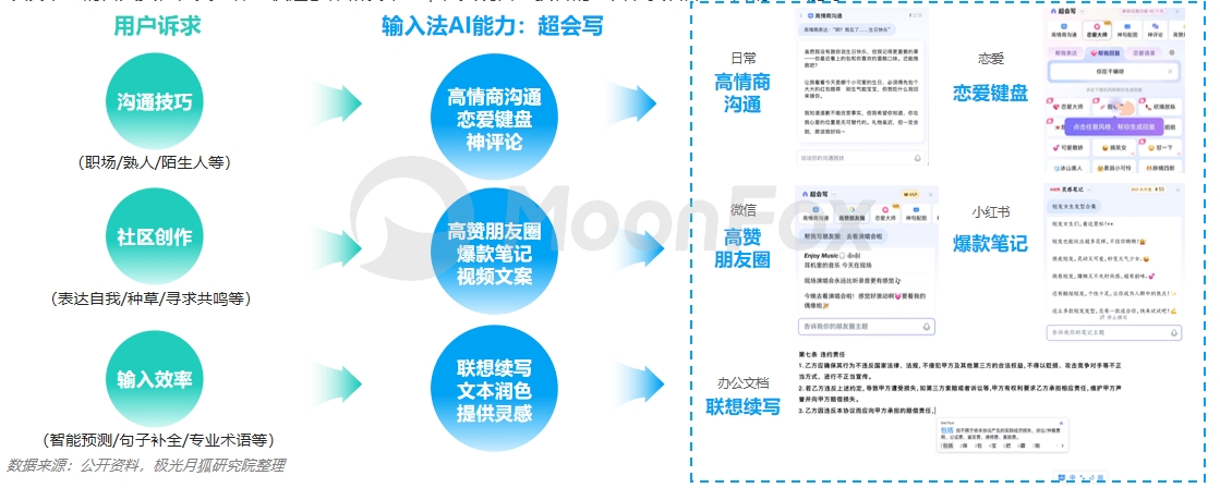 月狐数据发布:2024生成式AI使用趋势(图13) 月狐数据发布:2024生成式AI使用趋势(图13)