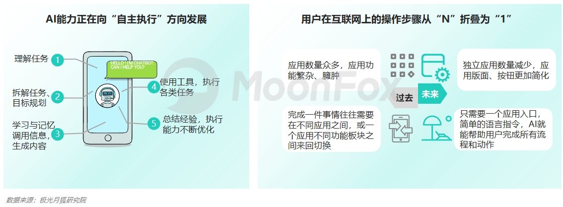 月狐数据发布:2024生成式AI使用趋势(图14) 月狐数据发布:2024生成式AI使用趋势(图14)