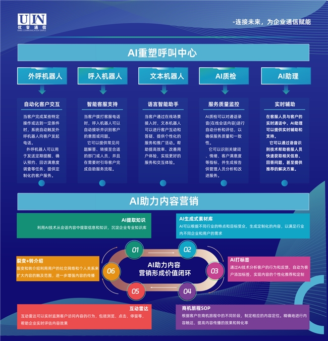 优音通信斩获2024中国新客服节“最佳数智技术供应商奖”(图5) 优音通信斩获2024中国新客服节“最佳数智技术供应商奖”(图5)