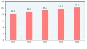 2024企业数字化转型行业市场研究分析(图2)