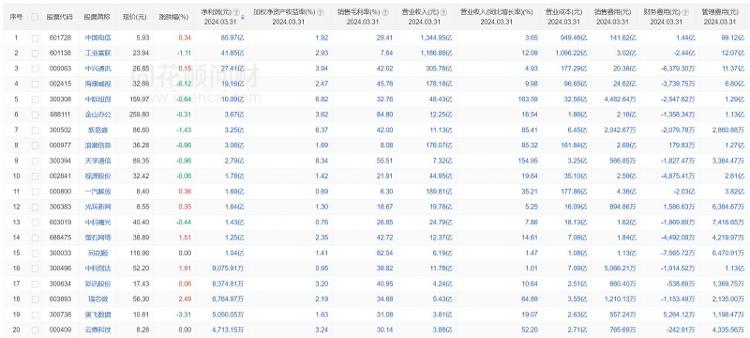 海量财经 AI大模型“价格战”(下):降价为捆绑用户或将加速行业洗牌(图2) 海量财经 AI大模型“价格战”(下):降价为捆绑用户或将加速行业洗牌(图2)