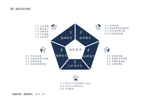 “2024中国人工智能企业综合实力TOP100”榜单发布智慧互通(AICT)位列“智慧交通”赛道第一位(图2) “2024中国人工智能企业综合实力TOP100”榜单发布智慧互通(AICT)位列“智慧交通”赛道第一位(图2)