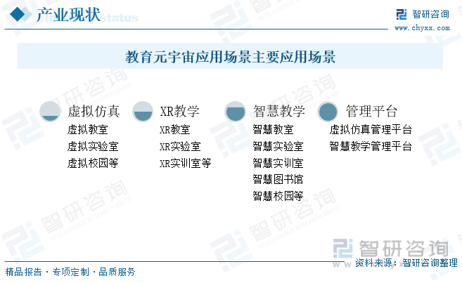 2024年中国元宇宙+教育行业现状及未来趋势分析： 技术、政策等利好因素推动下市场规模不断扩张[图](图3)