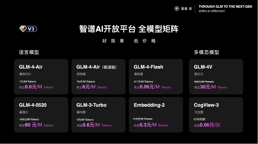 智谱AI再降价低成本大模型成通往AGI必由之路(图1)