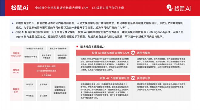 多鲸研究院解析:松鼠Ai引领教育智能硬件生态突破(图4) 多鲸研究院解析:松鼠Ai引领教育智能硬件生态突破(图4)