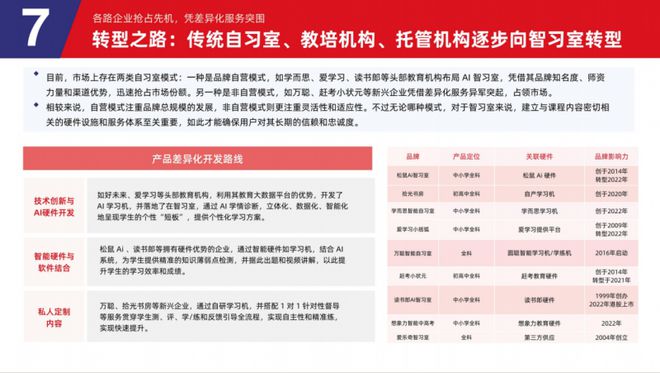 多鲸研究院解析:松鼠Ai引领教育智能硬件生态突破(图6) 多鲸研究院解析:松鼠Ai引领教育智能硬件生态突破(图6)
