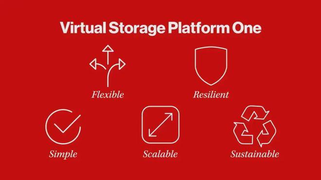 Hitachi Vantara:按下AI时代的快进键最大化释放数据要素价值(图4) Hitachi Vantara:按下AI时代的快进键最大化释放数据要素价值(图4)
