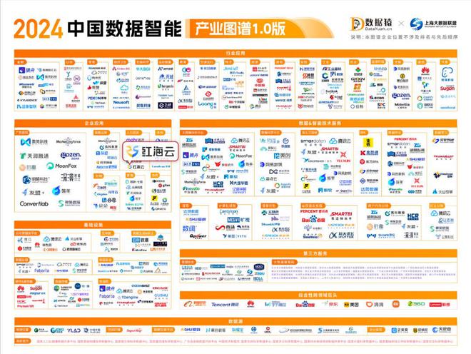 红海云入选《2024中国数据智能产业图谱10(图1) 红海云入选《2024中国数据智能产业图谱10(图1)