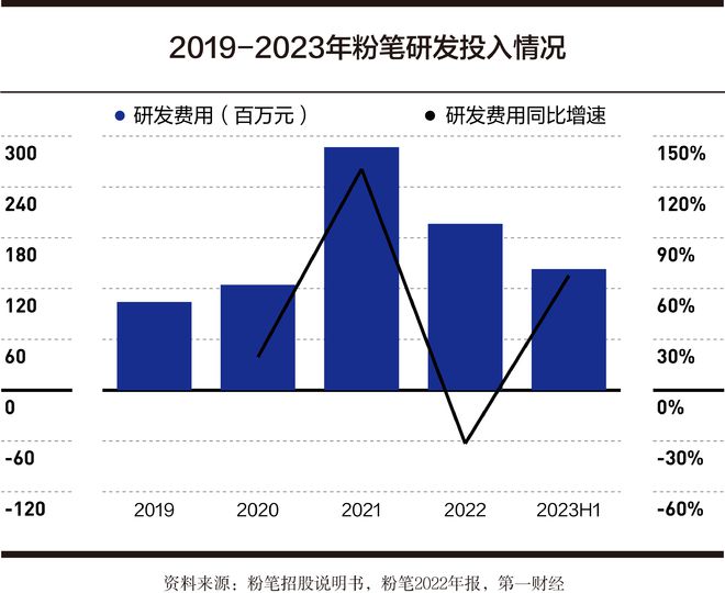 粉笔的教育数字化转型方法论丨2023数字中国年度案例(图3) 粉笔的教育数字化转型方法论丨2023数字中国年度案例(图3)