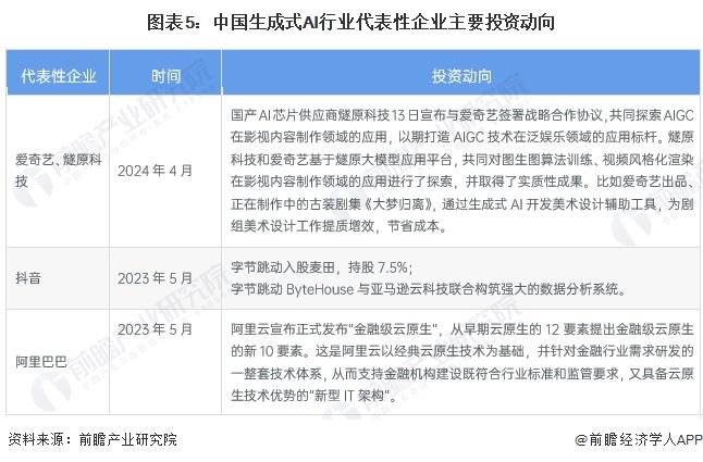 【干货】2024年中国生成式AI行业产业链现状及市场竞争格局分析 广东省为企业主要聚集地(图5) 【干货】2024年中国生成式AI行业产业链现状及市场竞争格局分析 广东省为企业主要聚集地(图5)
