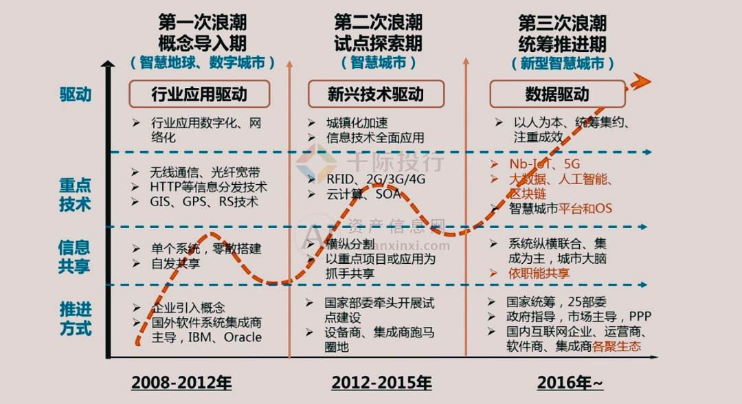 2024年中国智慧城市研究(图2) 2024年中国智慧城市研究(图2)
