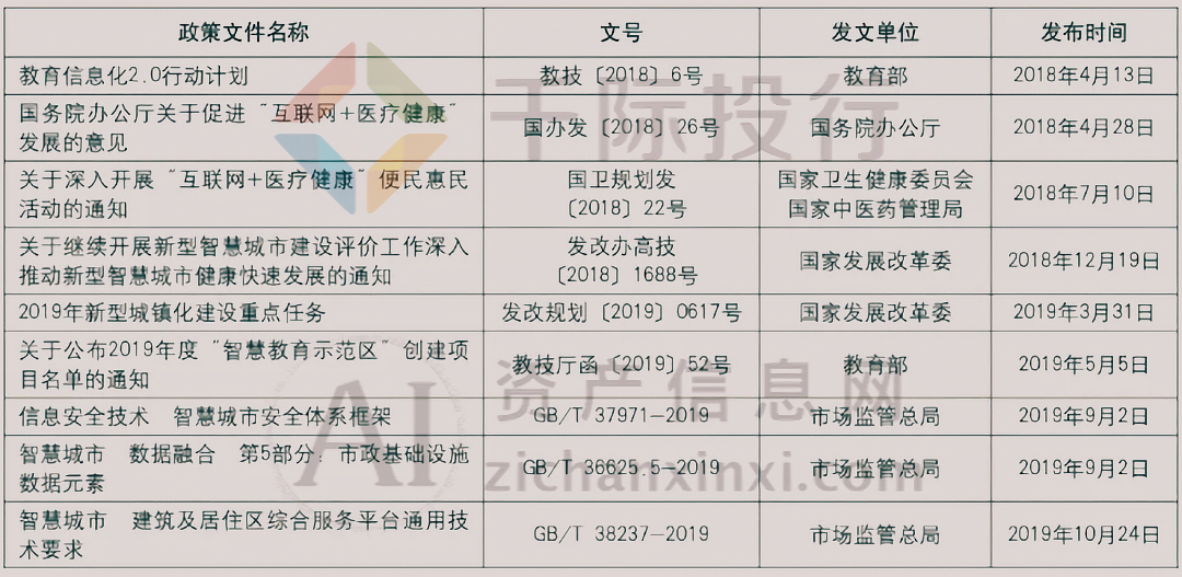 2024年中国智慧城市研究(图5) 2024年中国智慧城市研究(图5)