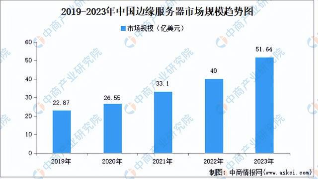2024年中国边缘计算行业市场前景预测研究（简版）(图5)