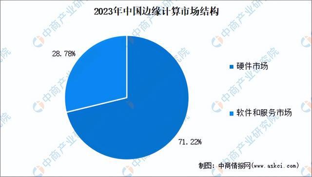 2024年中国边缘计算行业市场前景预测研究（简版）(图4)