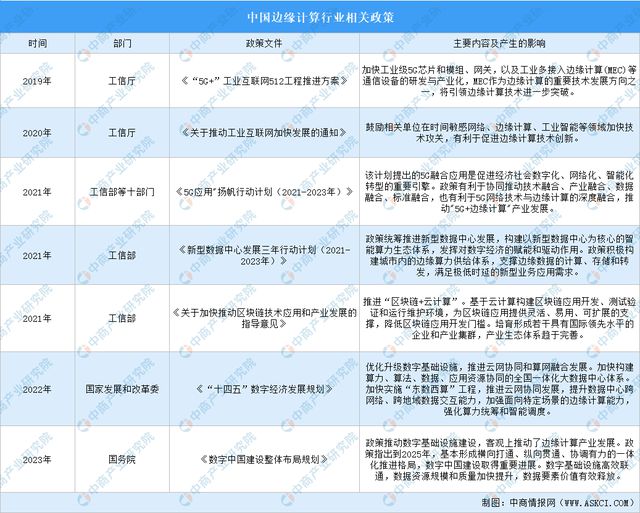 2024年中国边缘计算行业市场前景预测研究（简版）(图2)
