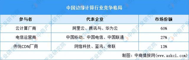 2024年中国边缘计算行业市场前景预测研究（简版）(图6)