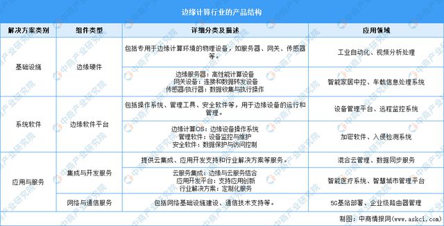 2024年中国边缘计算行业市场前景预测研究（简版）(图1)