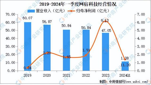 2024年中国边缘计算行业市场前景预测研究（简版）(图11)