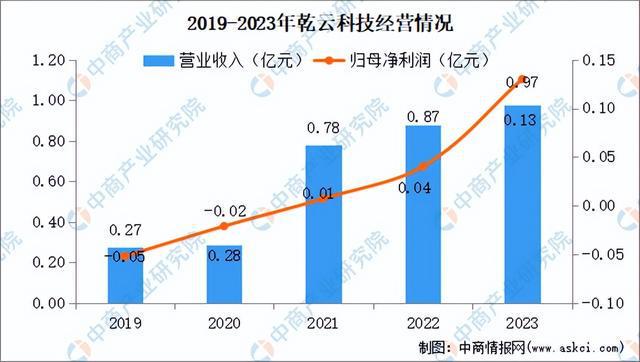 2024年中国边缘计算行业市场前景预测研究（简版）(图12)