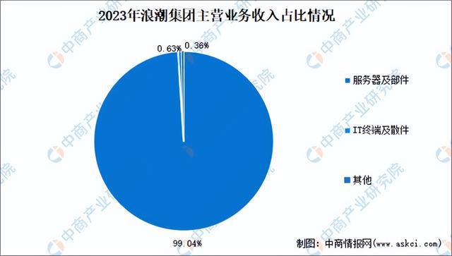 2024年中国边缘计算行业市场前景预测研究（简版）(图10)