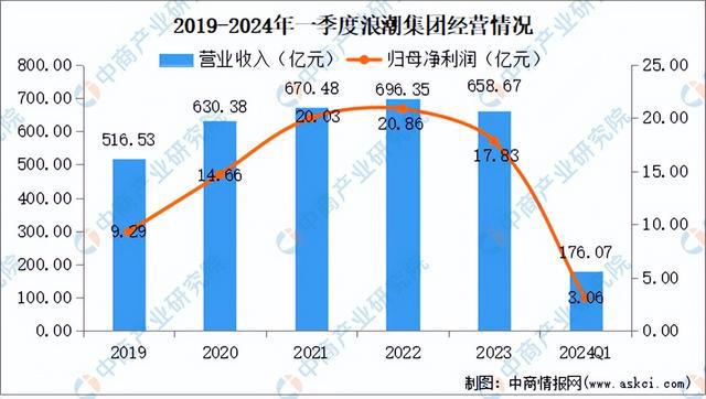 2024年中国边缘计算行业市场前景预测研究（简版）(图9)