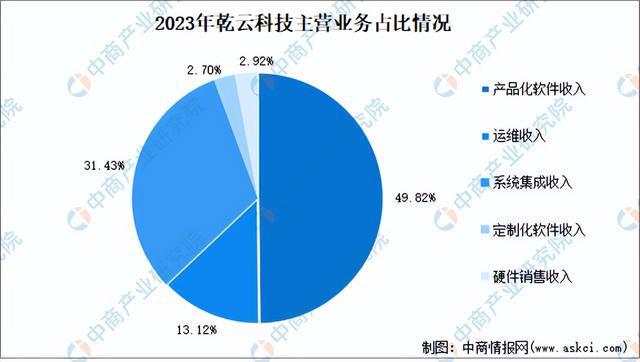 2024年中国边缘计算行业市场前景预测研究（简版）(图13)