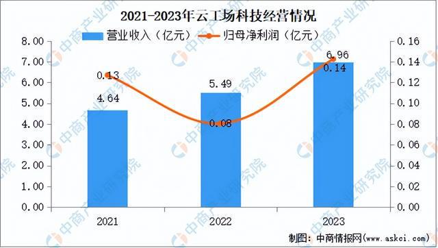 2024年中国边缘计算行业市场前景预测研究（简版）(图14)