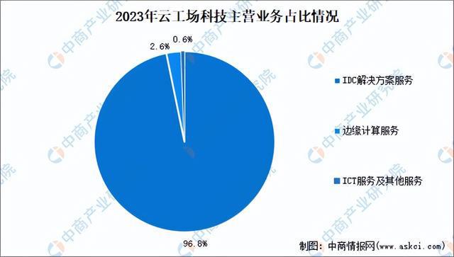 2024年中国边缘计算行业市场前景预测研究（简版）(图15)